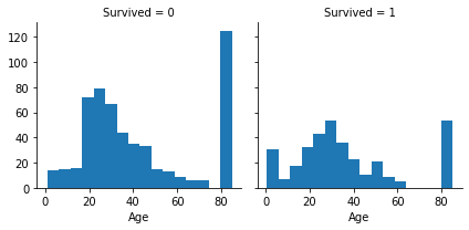 AgeGroupGraph