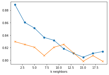 KneighborsGraph