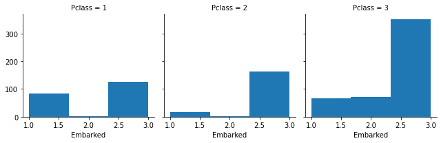 PassengerClassSurvivalGraph
