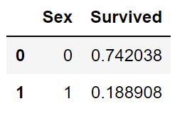 SurvivalBySex