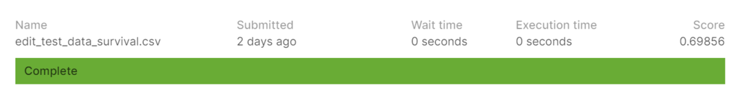 kaggle score