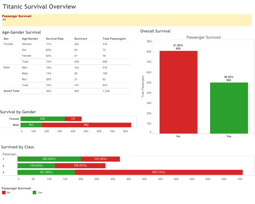 Tableau Overview